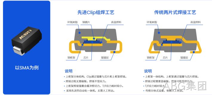 ABG集团半导体功率TVS新升级：封装不变，功率倍增